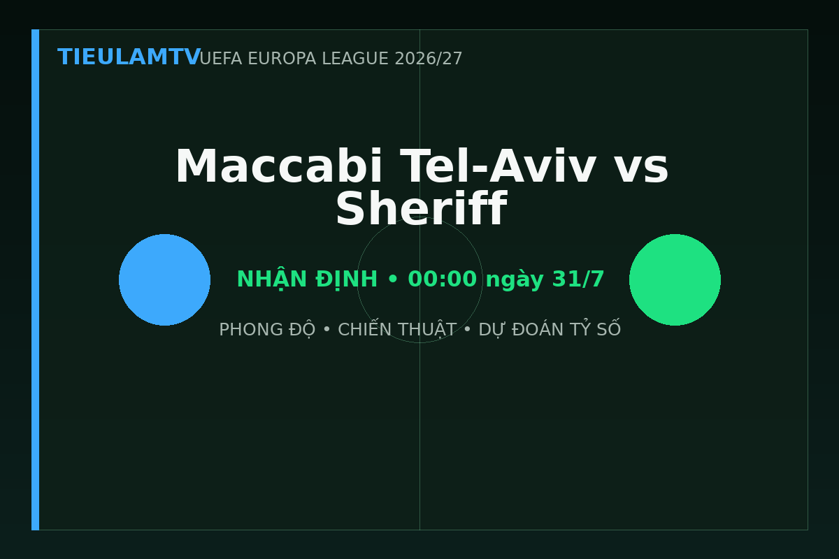 Nhận định Maccabi Tel-Aviv vs Sheriff - TieulamTV