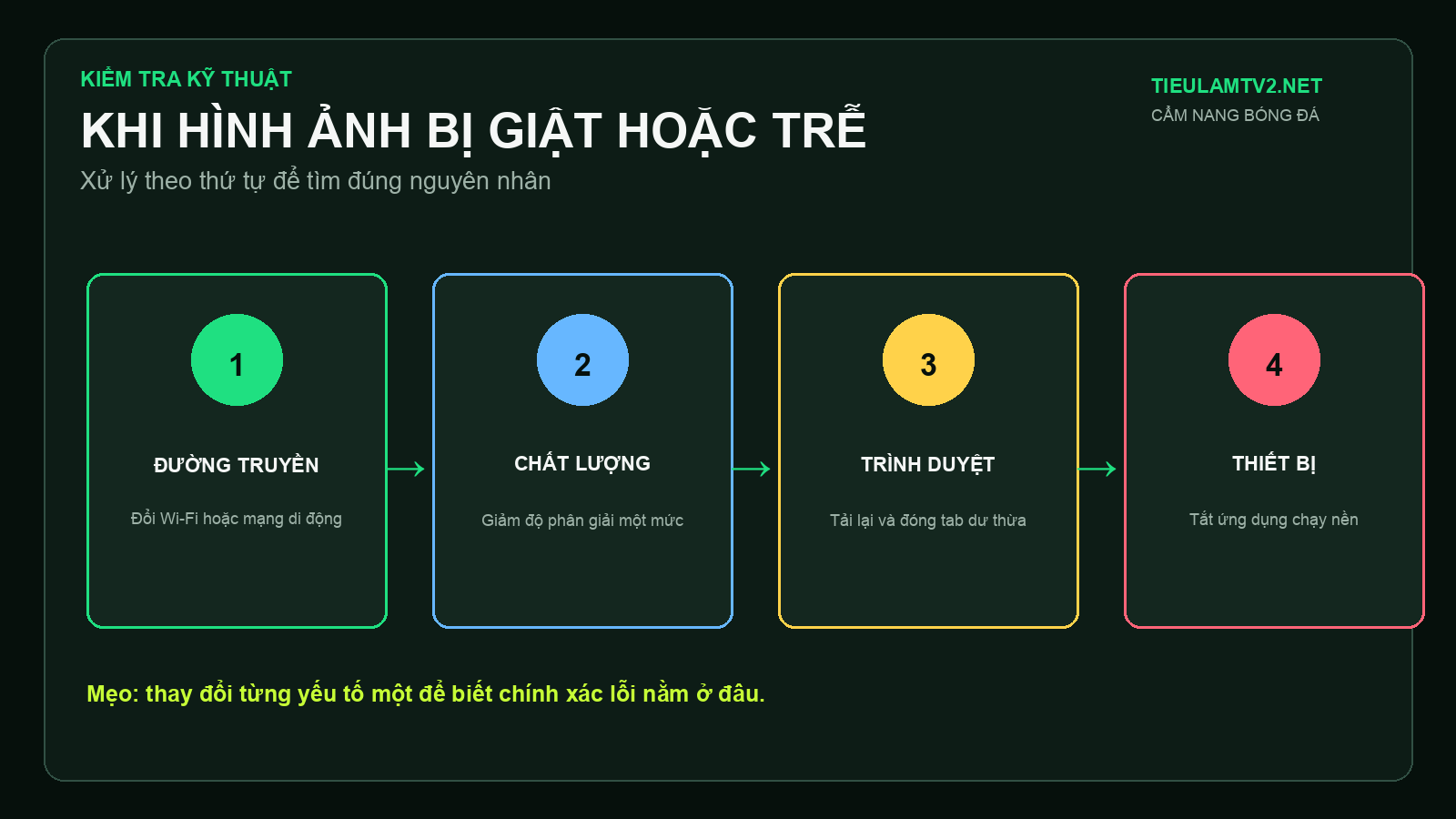 Các bước xử lý giật lag khi trực tiếp bóng đá