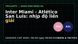 phân tích Inter Miami vs Atlético de San Luis - đồ họa trước trận