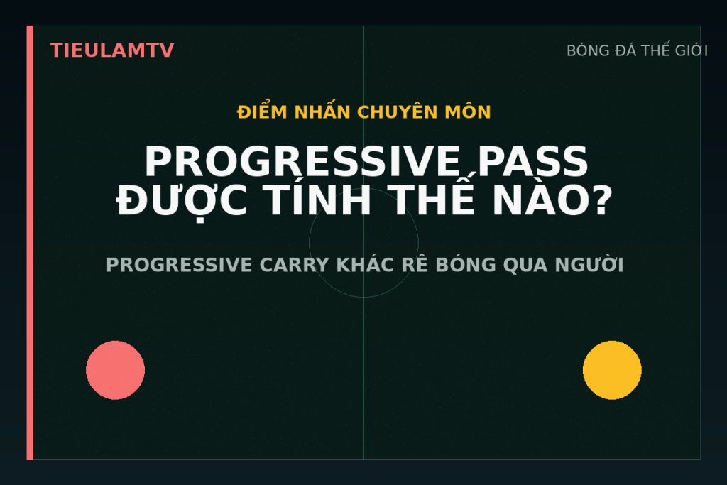 Sơ đồ minh họa progressive pass và progressive carry trong bài phân tích